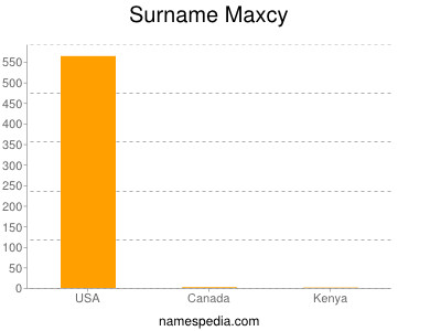 Surname Maxcy