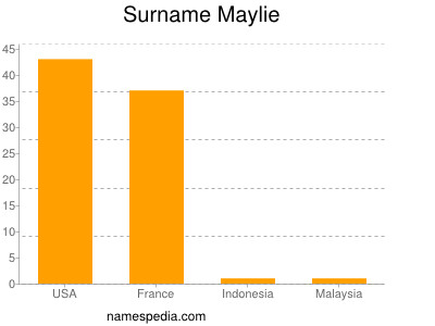 Surname Maylie