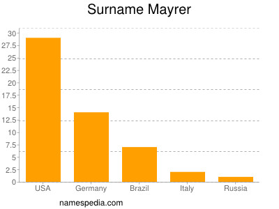 Surname Mayrer
