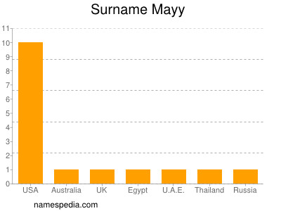 Surname Mayy