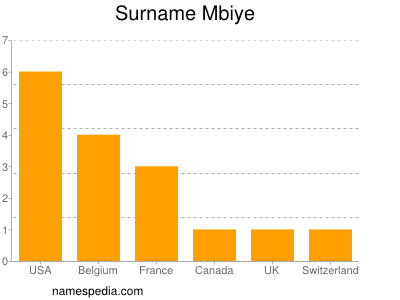 Surname Mbiye