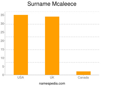 Surname Mcaleece
