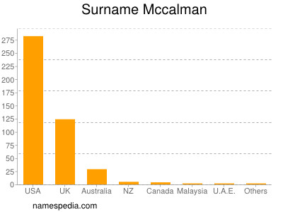 Surname Mccalman