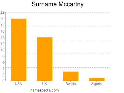 Surname Mccartny