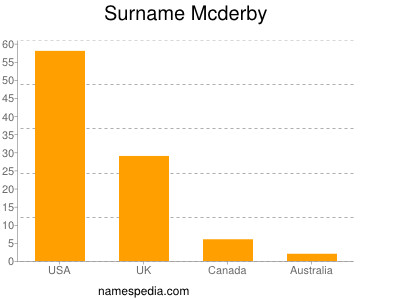 Surname Mcderby