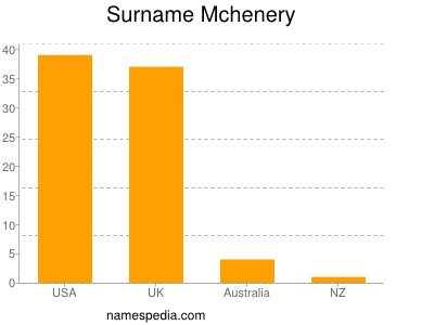 Surname Mchenery