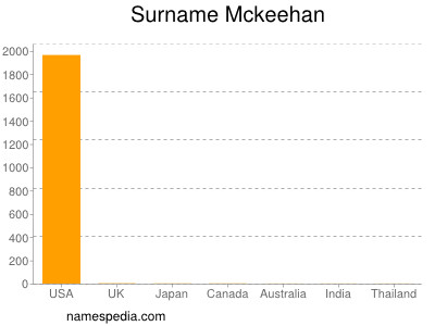 Surname Mckeehan