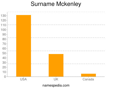 Surname Mckenley