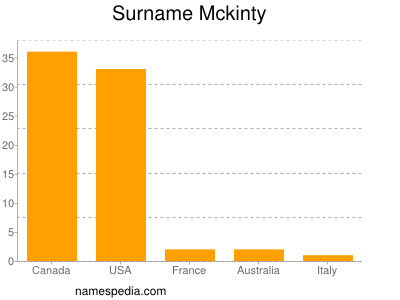Surname Mckinty