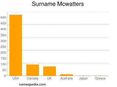 Surname Mcwatters