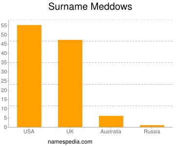 Surname Meddows