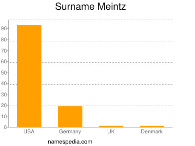 Surname Meintz