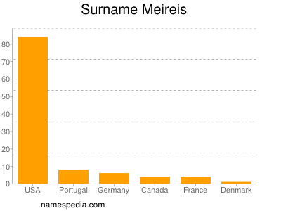 Surname Meireis