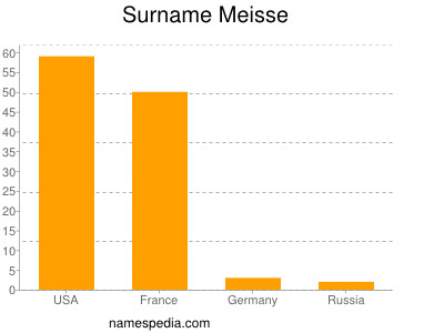 Surname Meisse