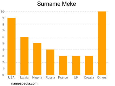 Surname Meke