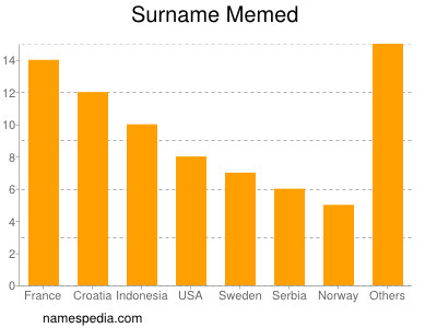 Surname Memed