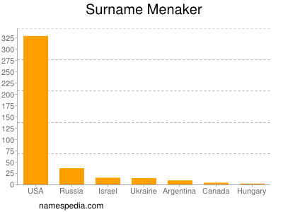 Surname Menaker