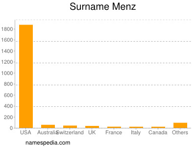 Surname Menz