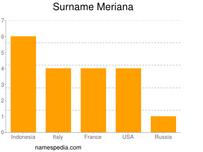 Surname Meriana