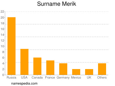 Surname Merik