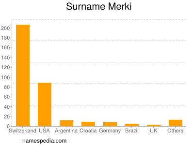 Surname Merki