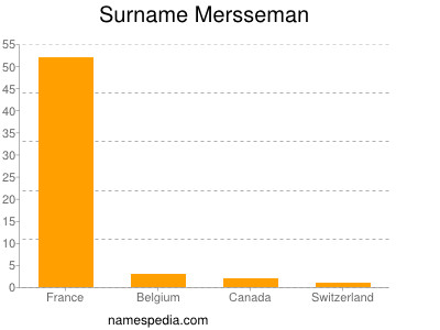 Surname Mersseman