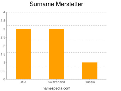 Surname Merstetter