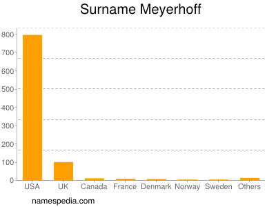 Surname Meyerhoff