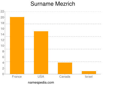 Surname Mezrich