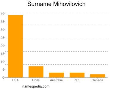Surname Mihovilovich