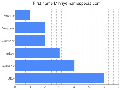 Given name Mihriye