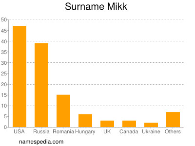 Surname Mikk