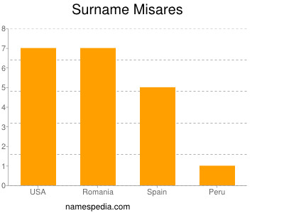 Surname Misares