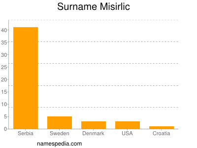 Surname Misirlic