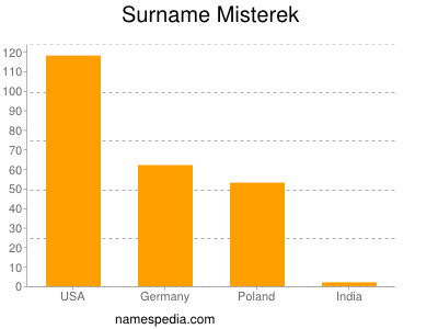 Surname Misterek