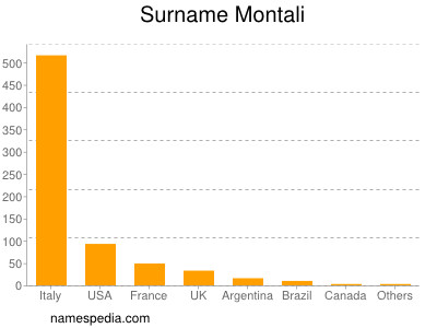 Surname Montali