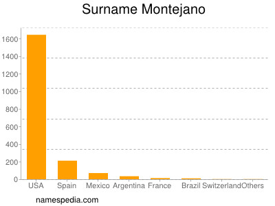Surname Montejano