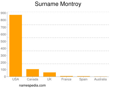 Surname Montroy