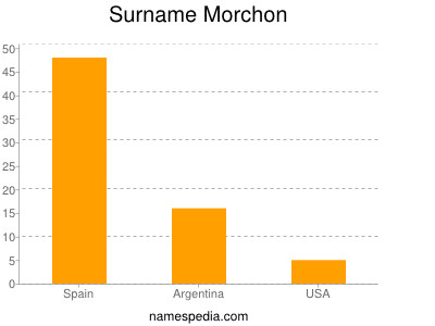 Surname Morchon