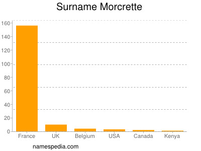 Surname Morcrette