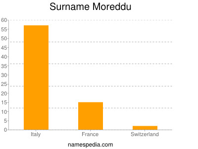 Surname Moreddu