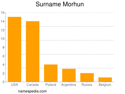 Surname Morhun