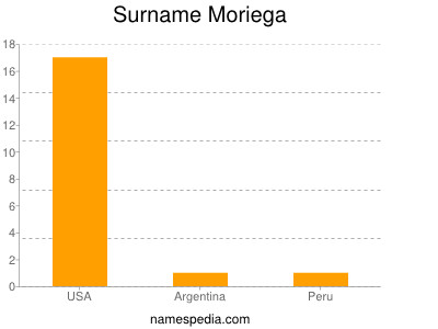 Surname Moriega