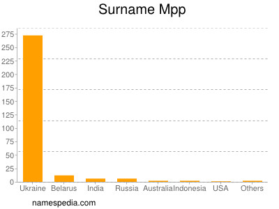 Surname Mpp