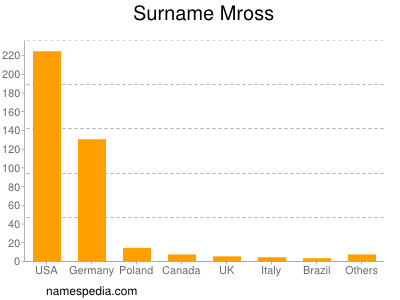 Surname Mross