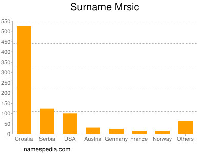 Surname Mrsic