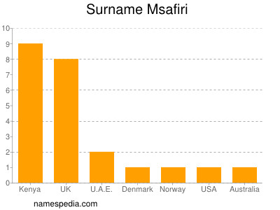 Surname Msafiri