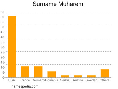 Surname Muharem