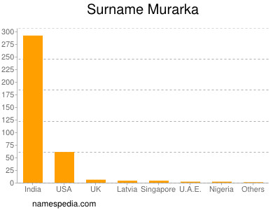 Surname Murarka