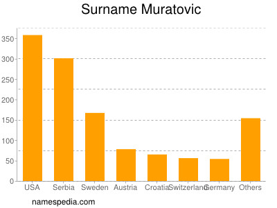 Surname Muratovic